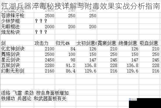 江湖兵器淬毒秘技详解与附毒效果实战分析指南