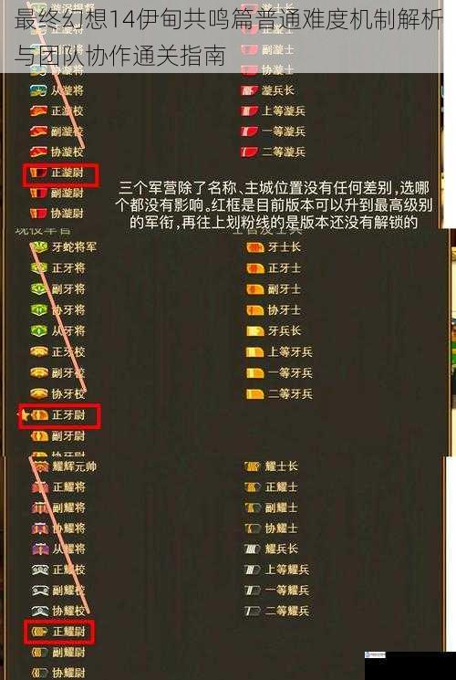 最终幻想14伊甸共鸣篇普通难度机制解析与团队协作通关指南