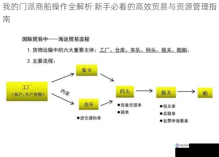 我的门派商船操作全解析 新手必看的高效贸易与资源管理指南