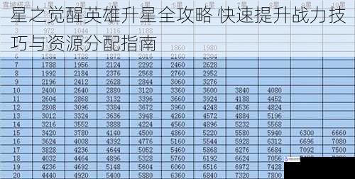 星之觉醒英雄升星全攻略 快速提升战力技巧与资源分配指南