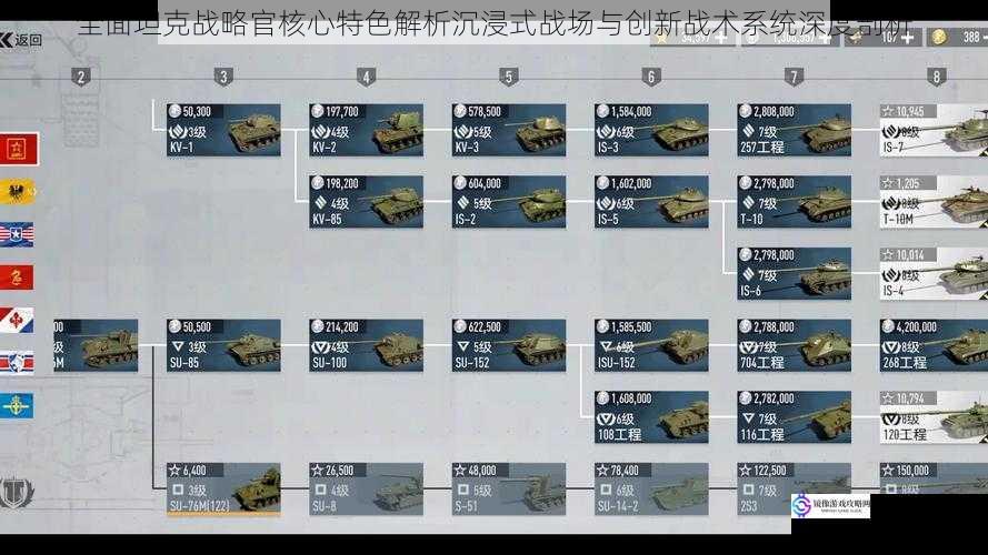 全面坦克战略官核心特色解析沉浸式战场与创新战术系统深度剖析