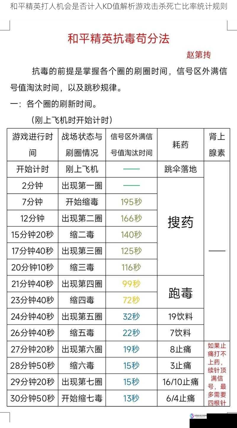 和平精英打人机会是否计入KD值解析游戏击杀死亡比率统计规则
