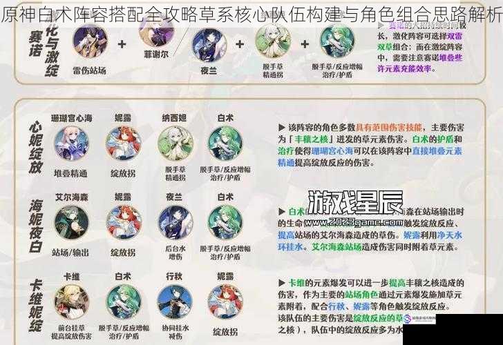 原神白术阵容搭配全攻略草系核心队伍构建与角色组合思路解析