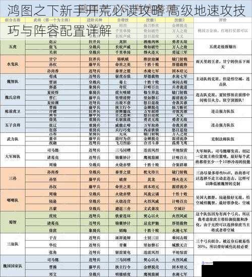 鸿图之下新手开荒必读攻略 高级地速攻技巧与阵容配置详解