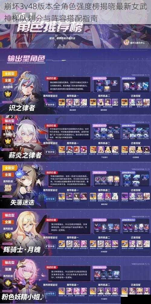 崩坏3v48版本全角色强度榜揭晓最新女武神梯队划分与阵容搭配指南