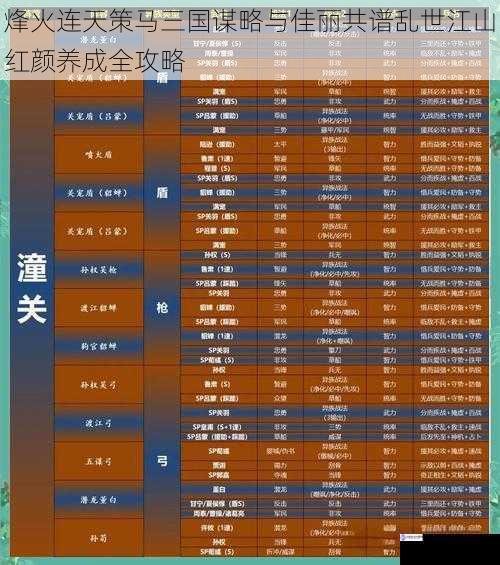 烽火连天策马三国谋略与佳丽共谱乱世江山红颜养成全攻略