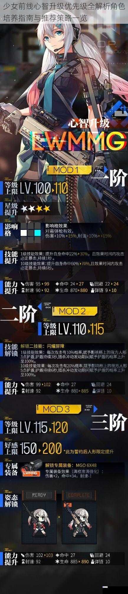 少女前线心智升级优先级全解析角色培养指南与推荐策略一览