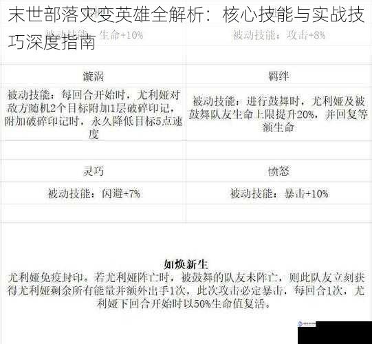 末世部落灾变英雄全解析：核心技能与实战技巧深度指南