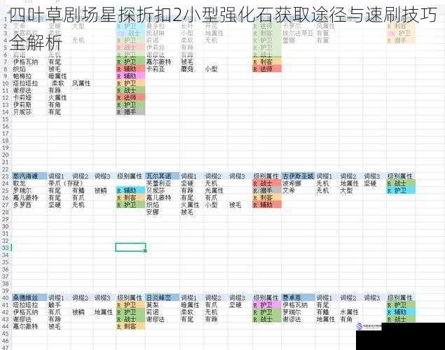 四叶草剧场星探折扣2小型强化石获取途径与速刷技巧全解析
