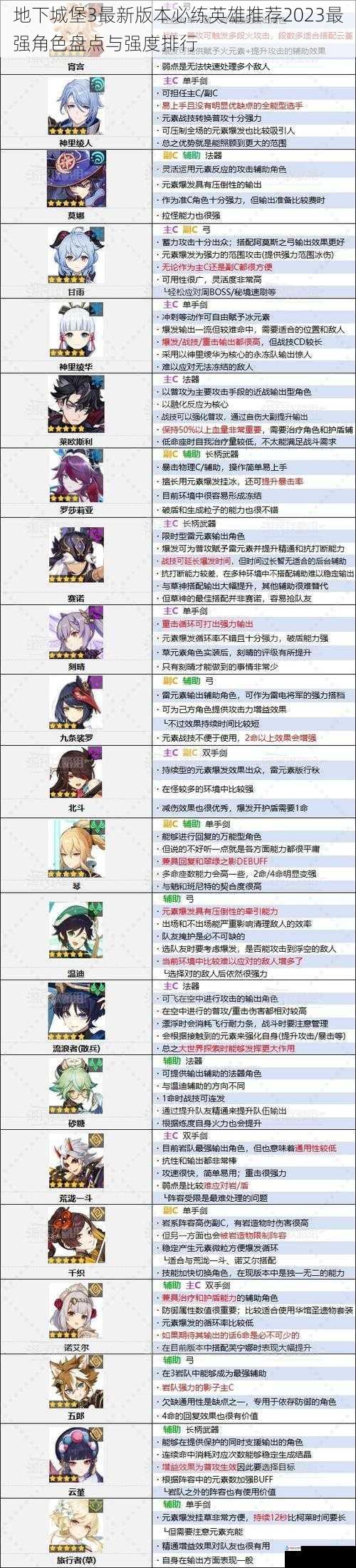 地下城堡3最新版本必练英雄推荐2023最强角色盘点与强度排行