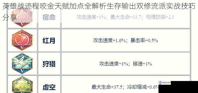 英雄战迹程咬金天赋加点全解析生存输出双修流派实战技巧分享