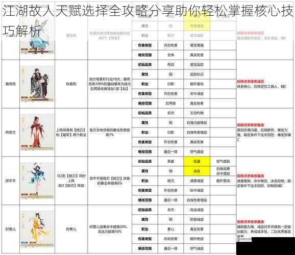 江湖故人天赋选择全攻略分享助你轻松掌握核心技巧解析