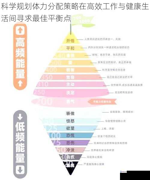 科学规划体力分配策略在高效工作与健康生活间寻求最佳平衡点
