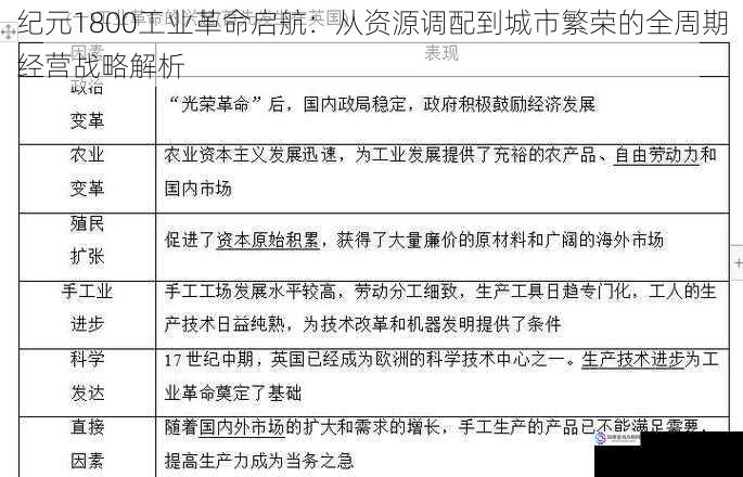纪元1800工业革命启航：从资源调配到城市繁荣的全周期经营战略解析
