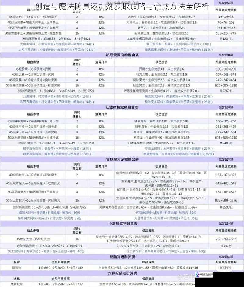 创造与魔法防具添加剂获取攻略与合成方法全解析
