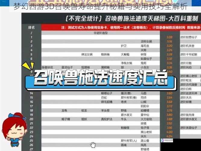 梦幻西游3D召唤兽寿命提升秘籍与实用技巧全解析