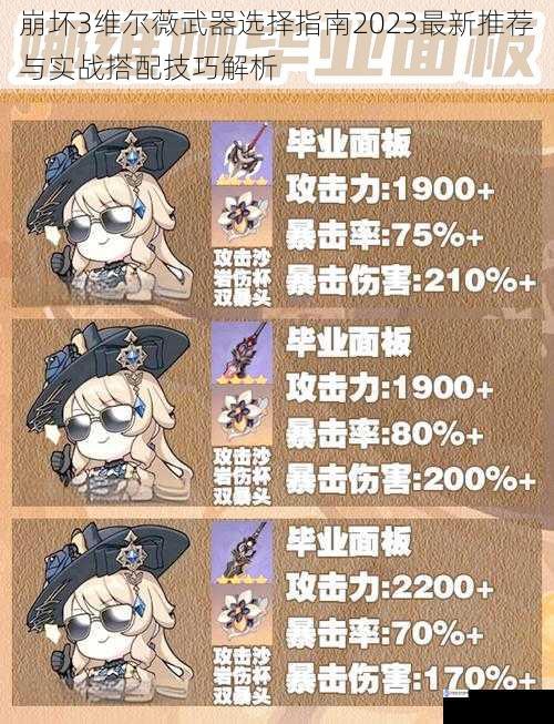 崩坏3维尔薇武器选择指南2023最新推荐与实战搭配技巧解析