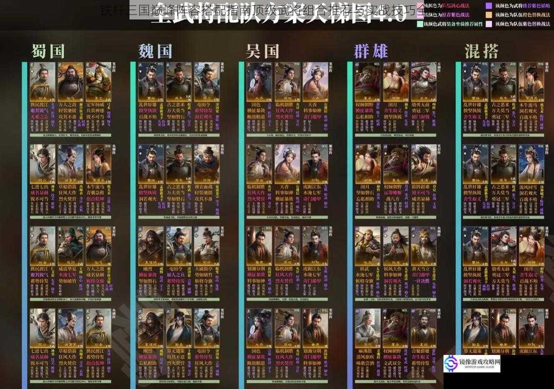 铁杆三国巅峰阵容搭配指南顶级武将组合推荐与实战技巧全解析