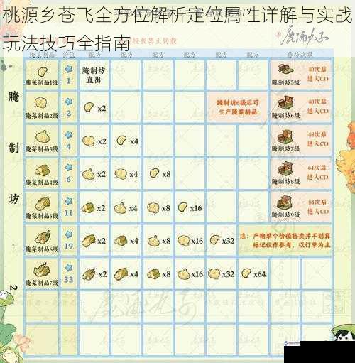 桃源乡苍飞全方位解析定位属性详解与实战玩法技巧全指南