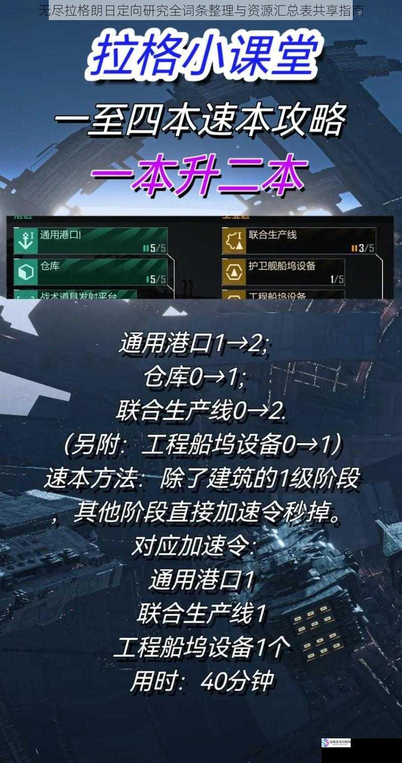 无尽拉格朗日定向研究全词条整理与资源汇总表共享指南