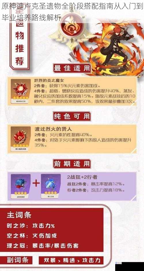 原神迪卢克圣遗物全阶段搭配指南从入门到毕业培养路线解析