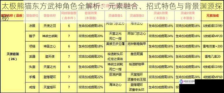 太极熊猫东方武神角色全解析：元素融合、招式特色与背景渊源探秘