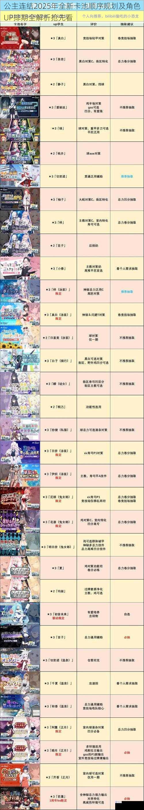 公主连结2025年全新卡池顺序规划及角色UP排期全解析抢先看