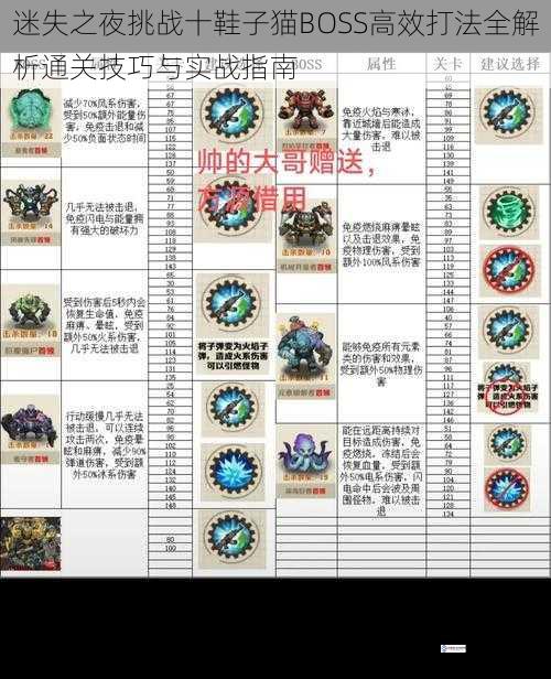 迷失之夜挑战十鞋子猫BOSS高效打法全解析通关技巧与实战指南
