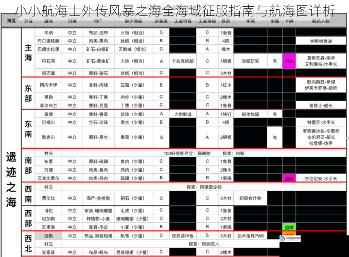 小小航海士外传风暴之海全海域征服指南与航海图详析