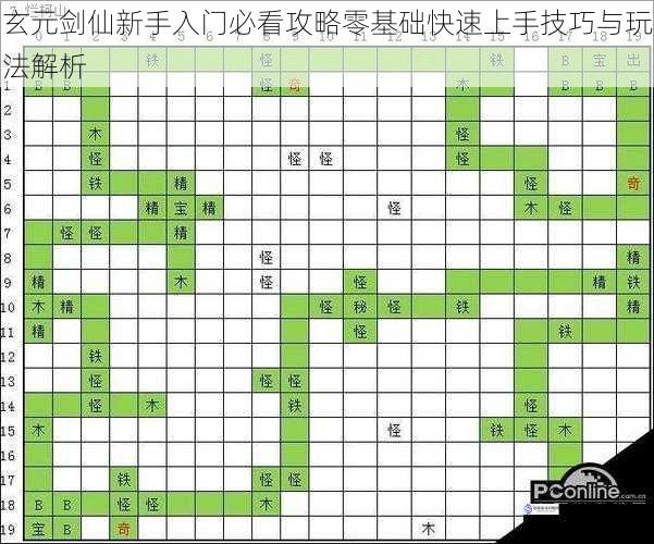 玄元剑仙新手入门必看攻略零基础快速上手技巧与玩法解析