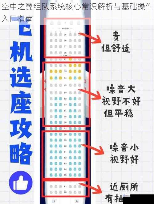 空中之翼组队系统核心常识解析与基础操作入门指南