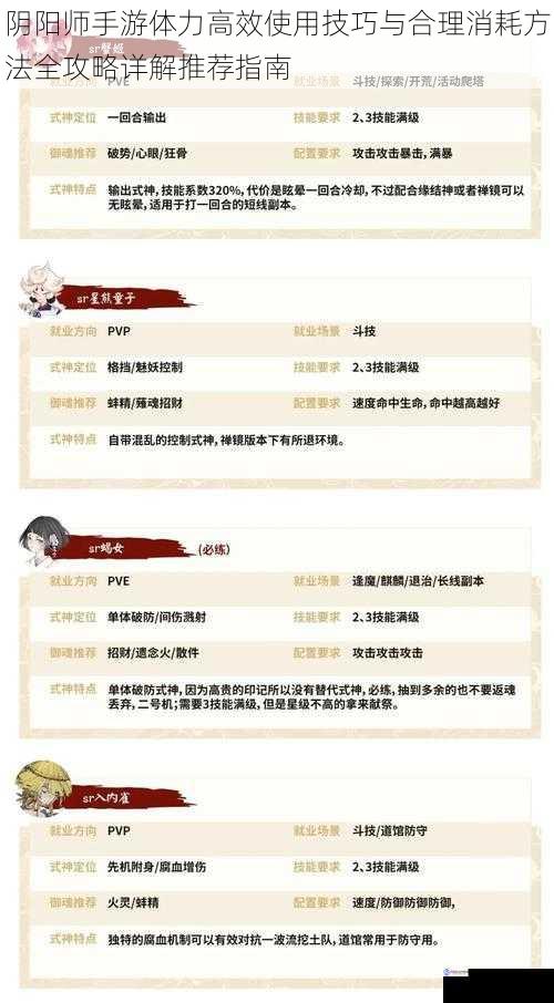 阴阳师手游体力高效使用技巧与合理消耗方法全攻略详解推荐指南