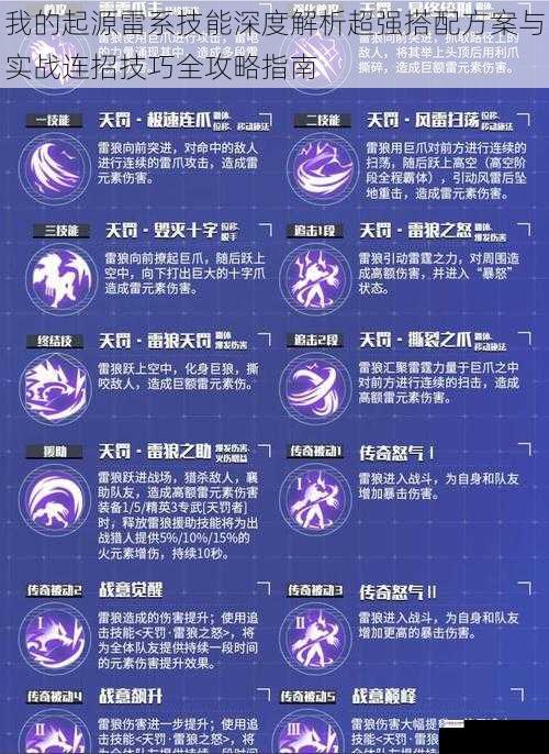 我的起源雷系技能深度解析超强搭配方案与实战连招技巧全攻略指南