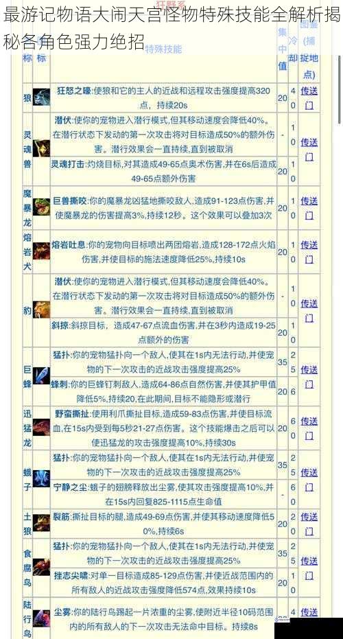 最游记物语大闹天宫怪物特殊技能全解析揭秘各角色强力绝招