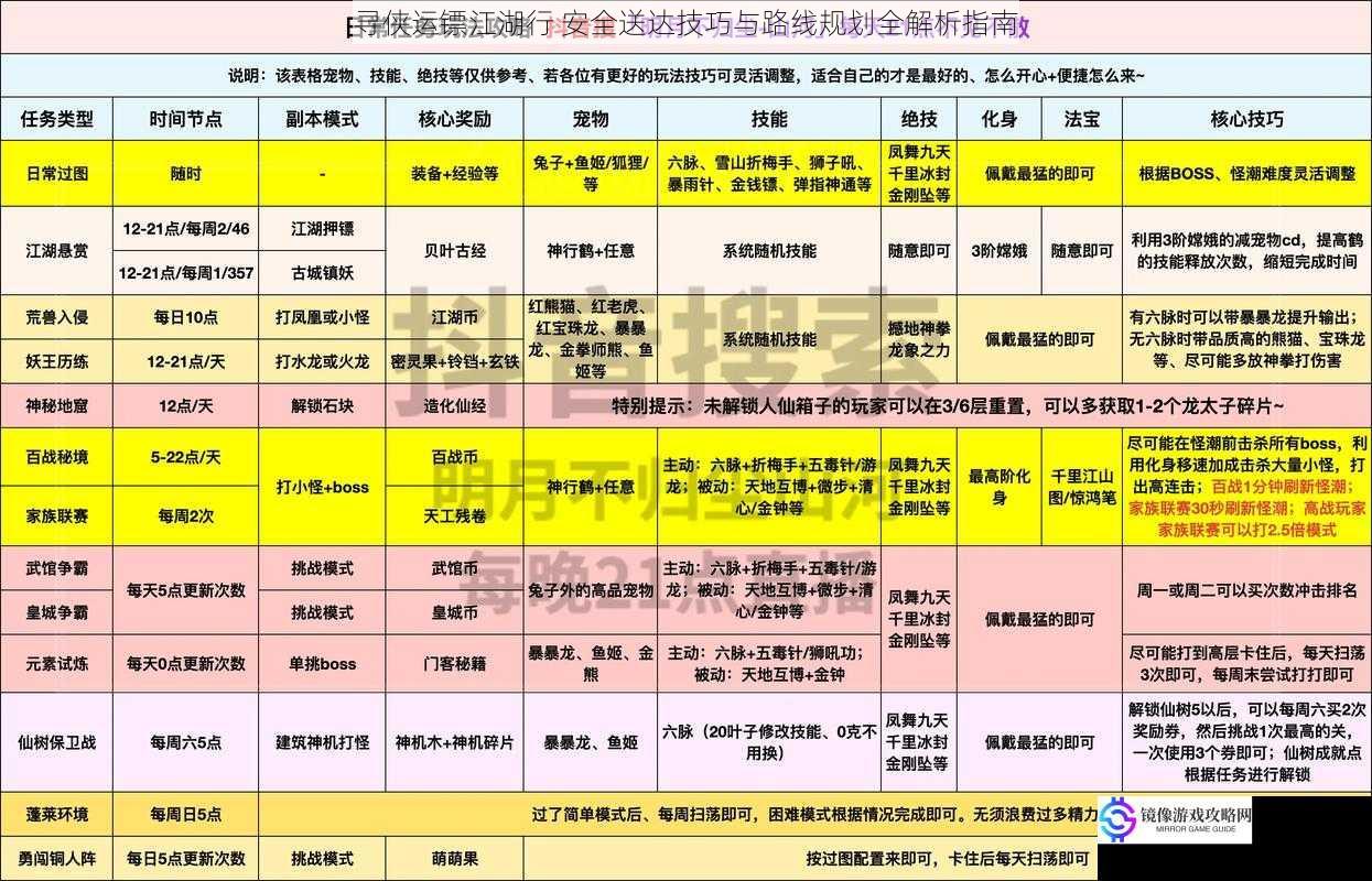 寻侠运镖江湖行 安全送达技巧与路线规划全解析指南