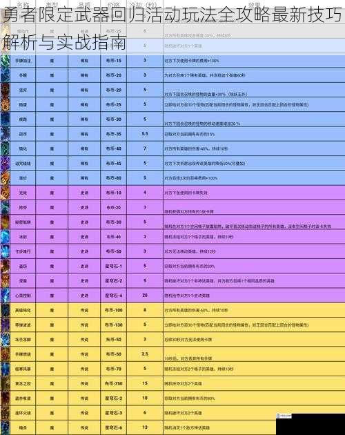 勇者限定武器回归活动玩法全攻略最新技巧解析与实战指南