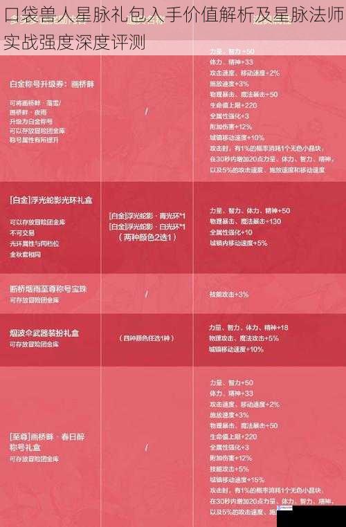 口袋兽人星脉礼包入手价值解析及星脉法师实战强度深度评测