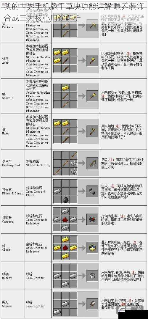 我的世界手机版干草块功能详解 喂养装饰合成三大核心用途解析
