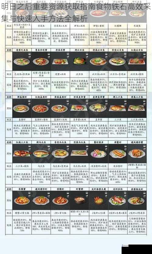 明日之后重要资源获取指南食物铁石高效采集与快速入手方法全解析