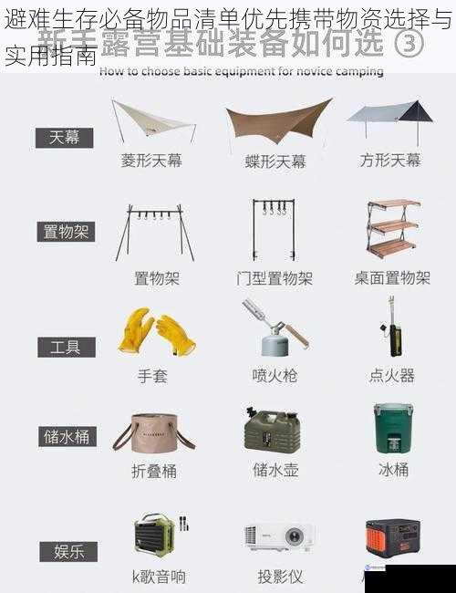 避难生存必备物品清单优先携带物资选择与实用指南