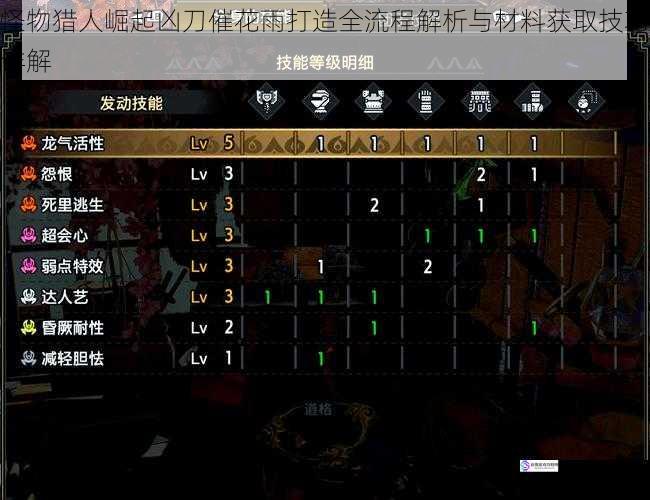 怪物猎人崛起凶刀催花雨打造全流程解析与材料获取技巧详解
