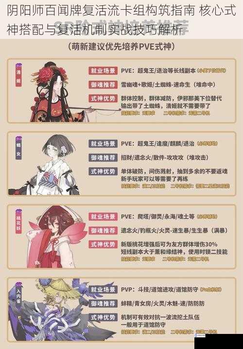 阴阳师百闻牌复活流卡组构筑指南 核心式神搭配与复活机制实战技巧解析