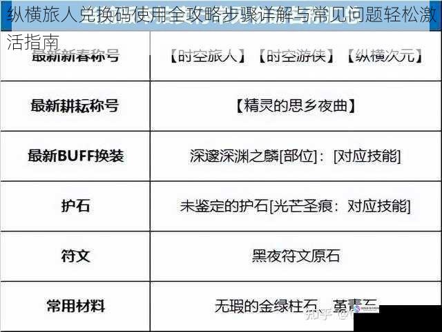 纵横旅人兑换码使用全攻略步骤详解与常见问题轻松激活指南