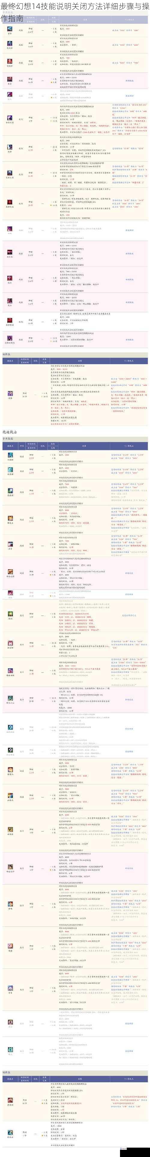 最终幻想14技能说明关闭方法详细步骤与操作指南