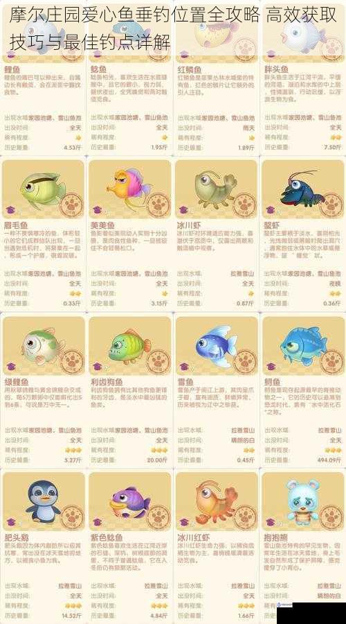 摩尔庄园爱心鱼垂钓位置全攻略 高效获取技巧与最佳钓点详解