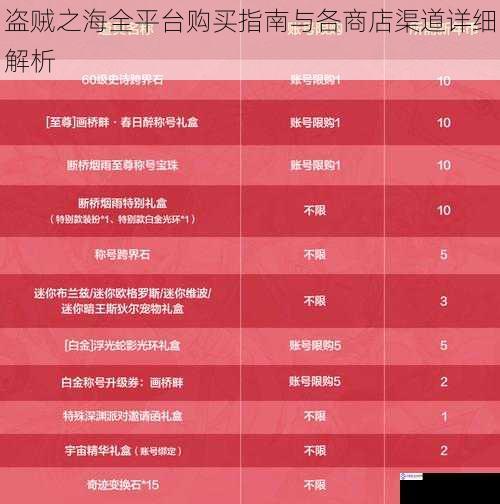 盗贼之海全平台购买指南与各商店渠道详细解析