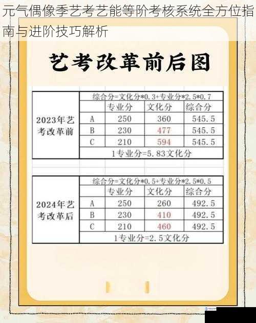 元气偶像季艺考艺能等阶考核系统全方位指南与进阶技巧解析