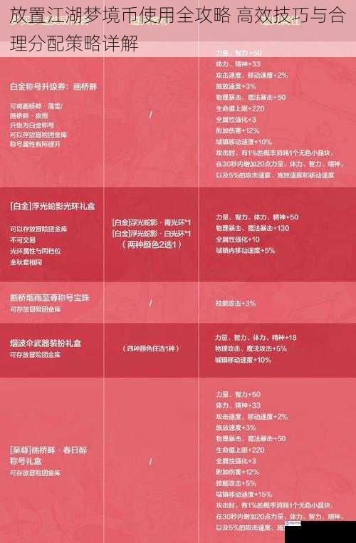 放置江湖梦境币使用全攻略 高效技巧与合理分配策略详解