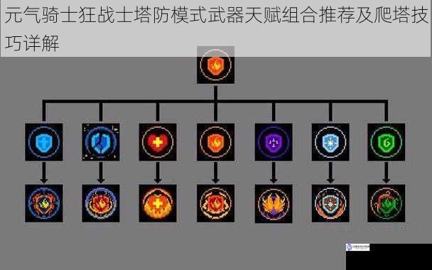 元气骑士狂战士塔防模式武器天赋组合推荐及爬塔技巧详解