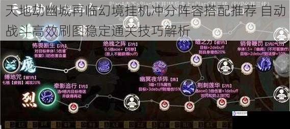 天地劫幽城再临幻境挂机冲分阵容搭配推荐 自动战斗高效刷图稳定通关技巧解析